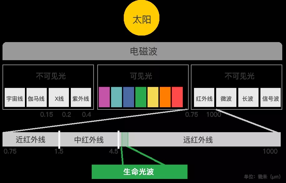 拉菲9平台技术原理