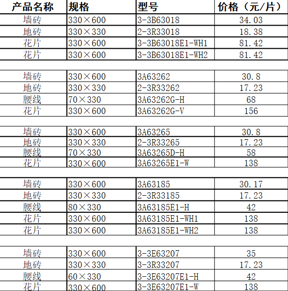 拉菲9平台价格2