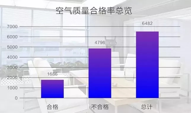 空气质量合格率一览表