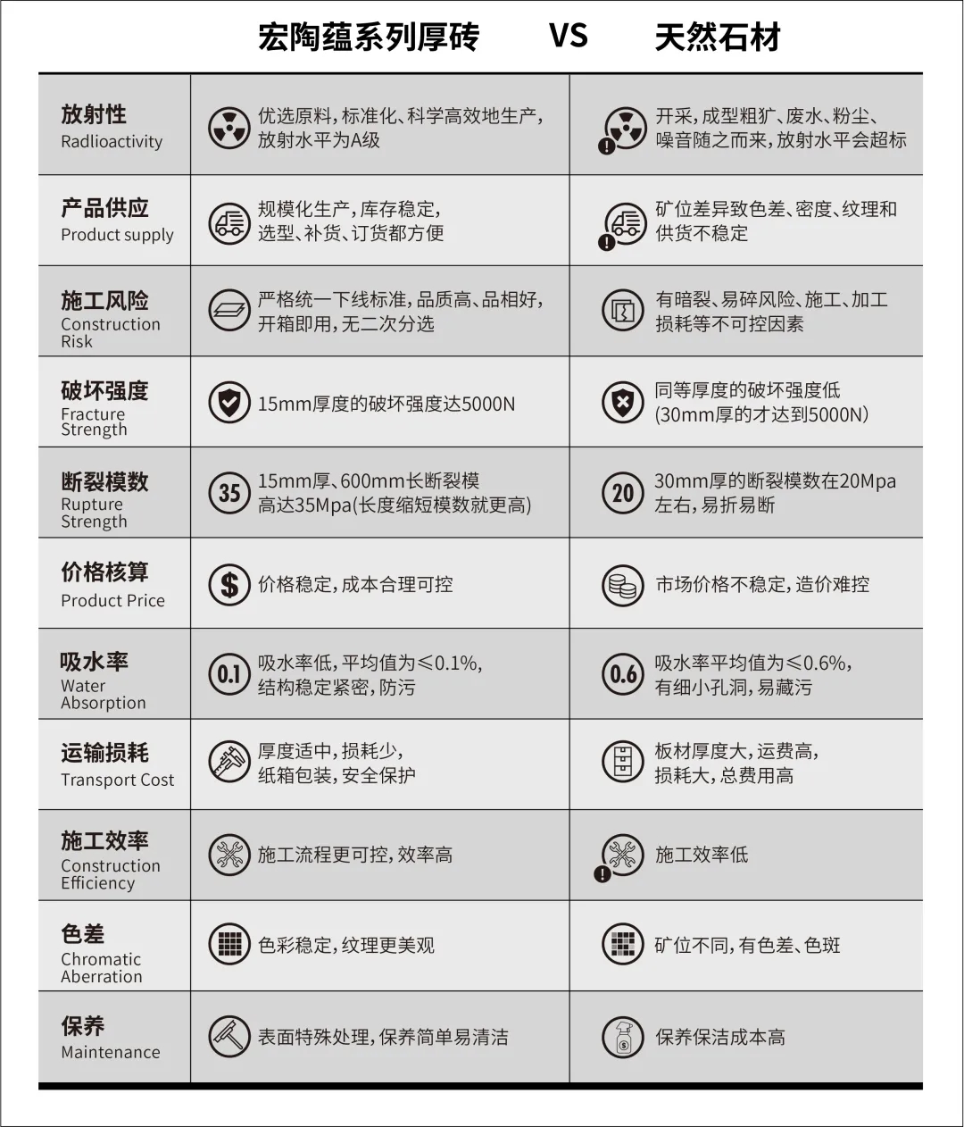 拉菲9蕴系列瓷砖拉菲9注册与天然石材对比图