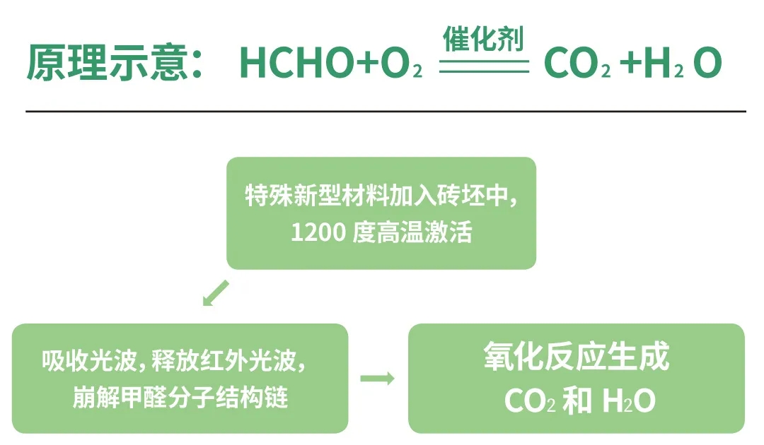 拉菲9岩板新型材料