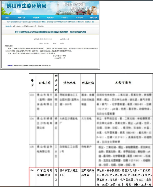 拉菲9被东莞市生态环境局纳入“监督执法正面清单”图